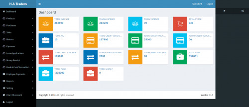 multi-branch consolidation MIS