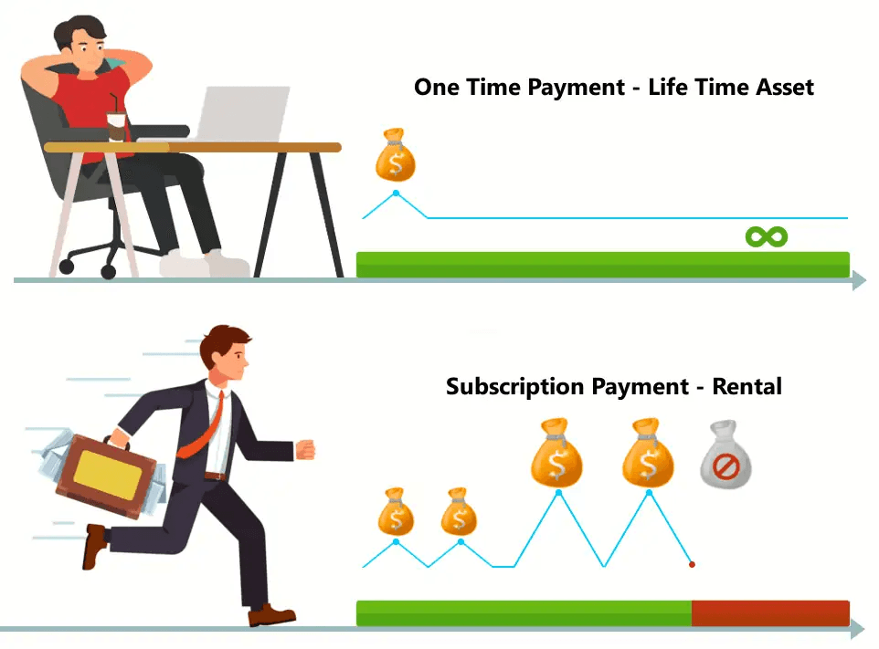 subscription and revenue recognition